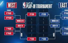 包含赛地聚焦:NBA季后赛赛后热度飙升,费城76人造点机会,赛场秩序良好,球探报告显示潜力的词条 包含赛地聚焦:NBA季后赛赛后热度飙升,费城76人造点机会,赛场秩序良好,球探报告显示潜力的词条